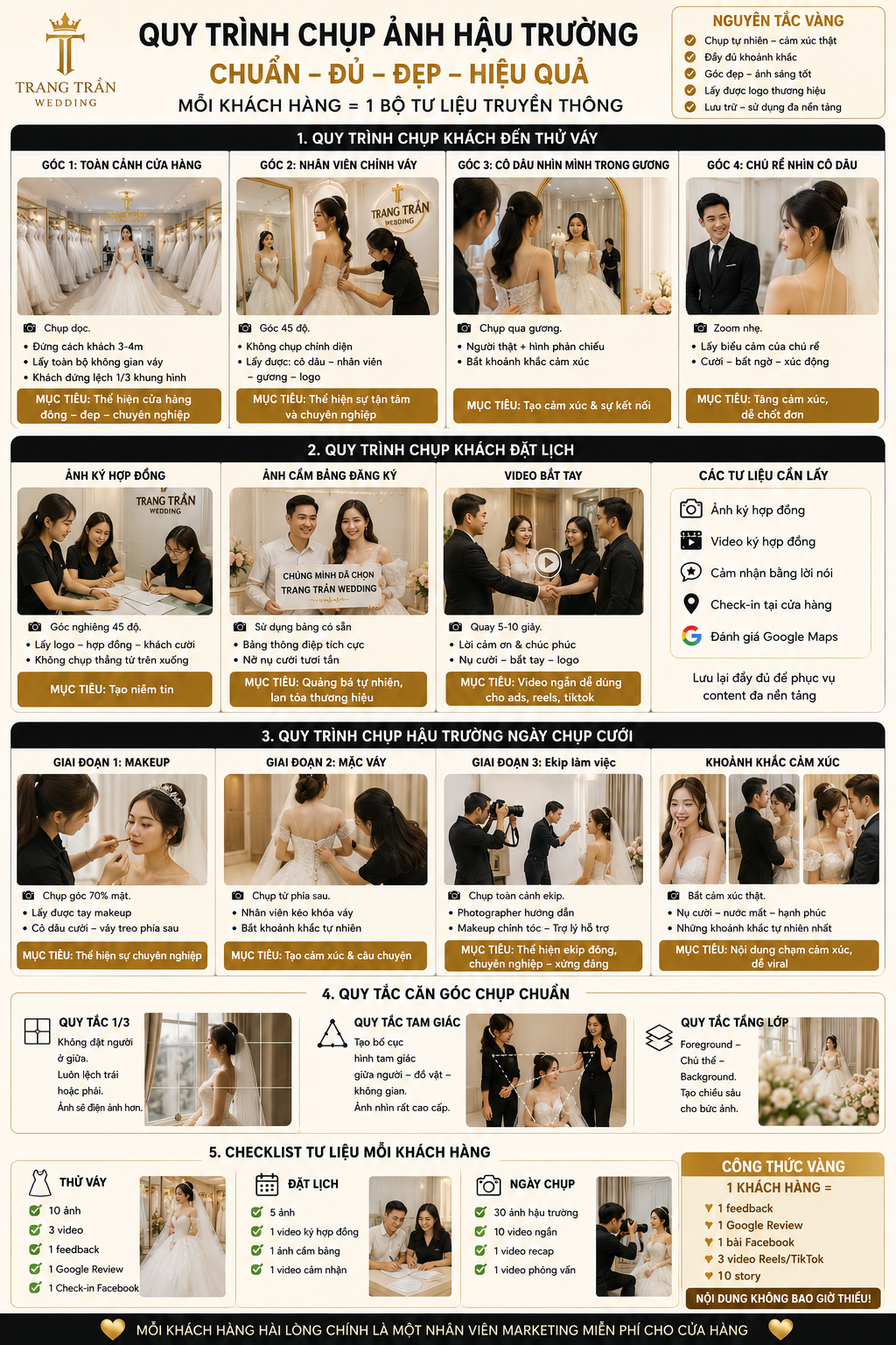 Quy trình hậu trường Trang Trần Wedding